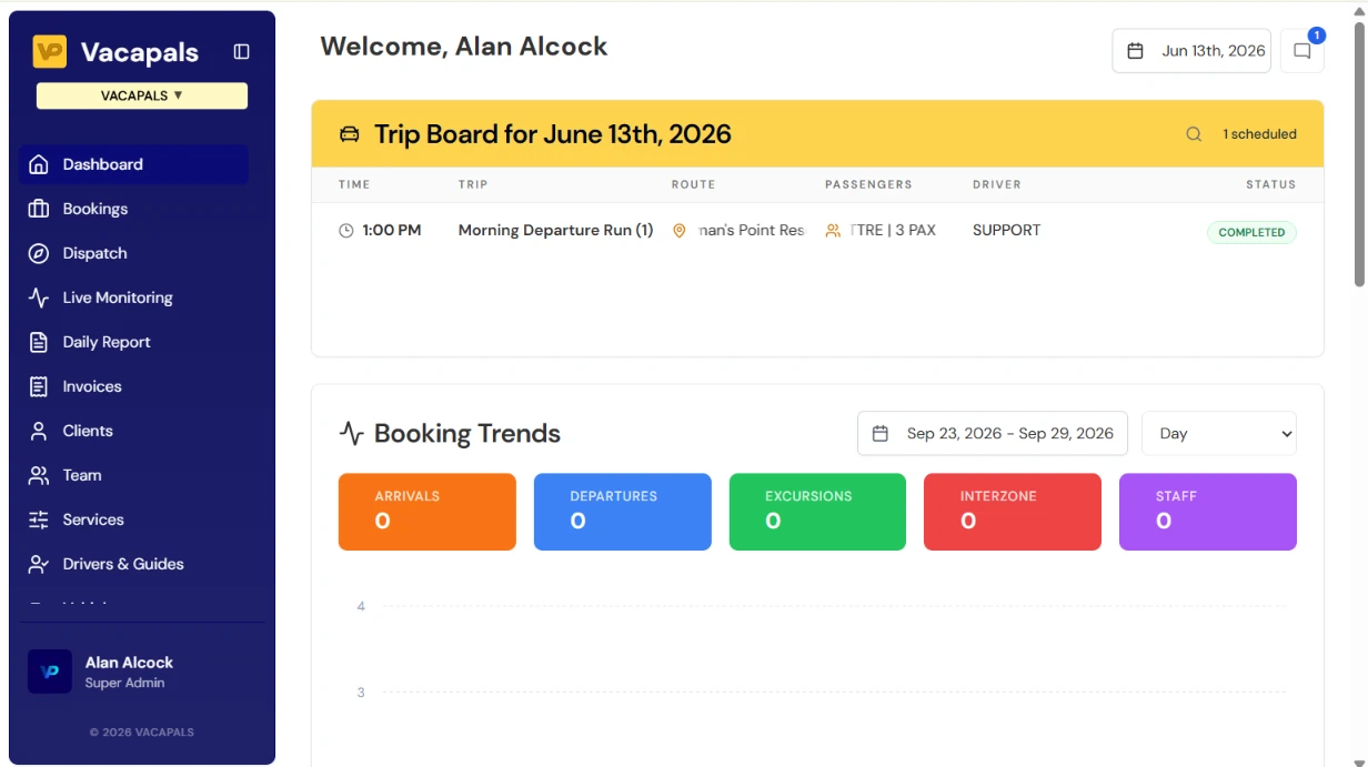 Online retail web dashboard with sales and order analytics